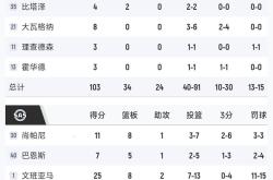 赛前速览：全锦赛决赛洛杉矶湖人对阵曼城，三大看点值得期待的简单介绍